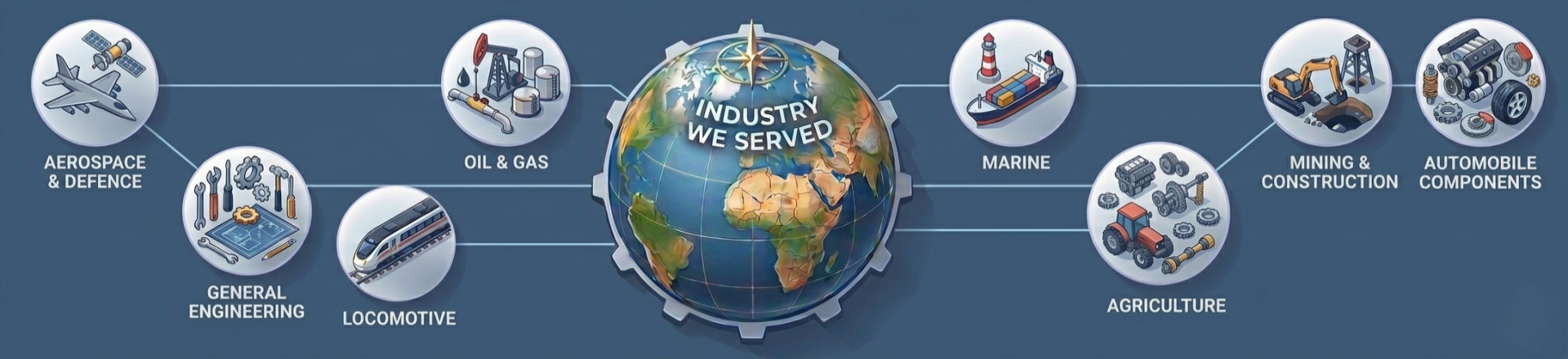 Industry We Served
